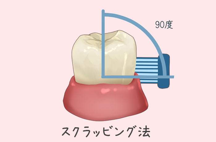 酢クラッピング法